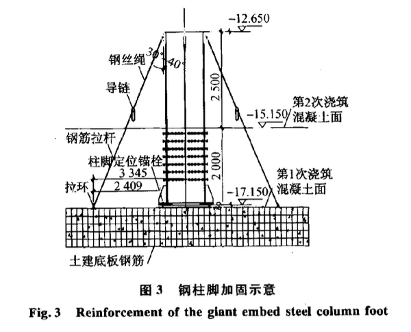 关于钢结构巨型插入式柱脚施工工艺