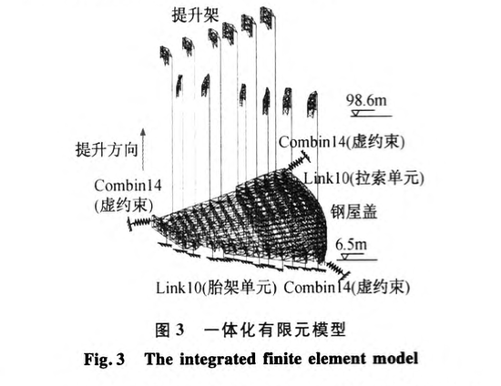 关于钢屋盖结构整体提升技术数值模拟方法施工工艺