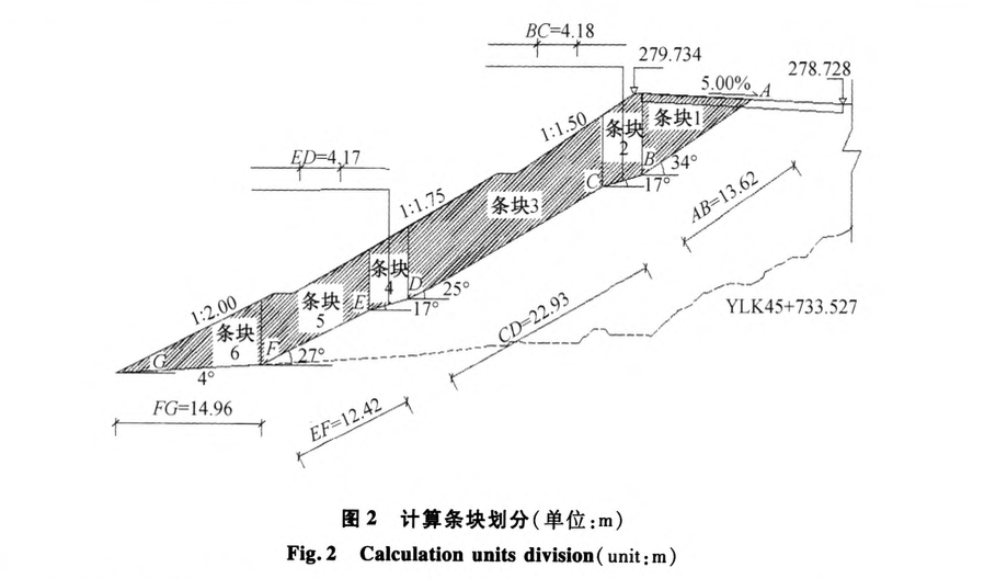 關(guān)于某高填方路基加寬施工工藝