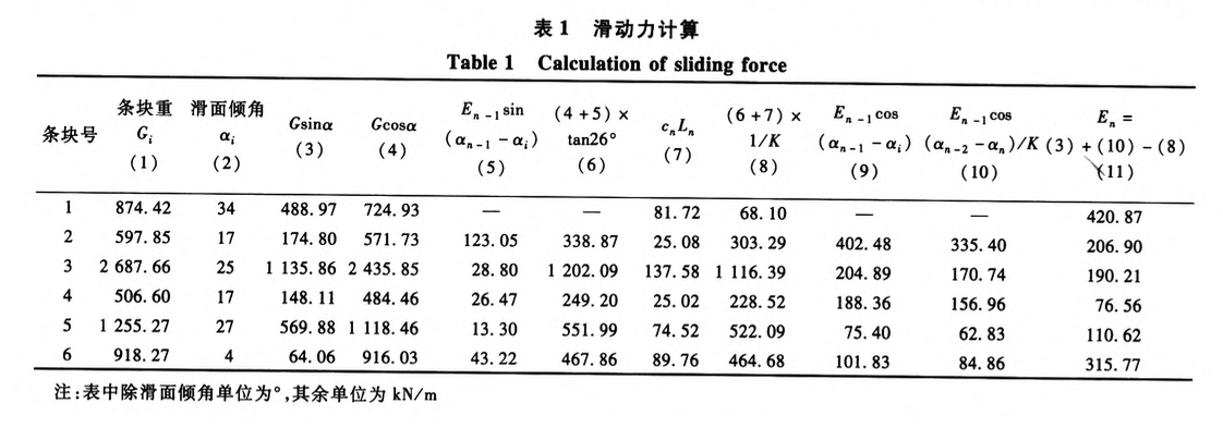 關(guān)于某高填方路基加寬施工工藝