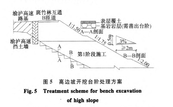 關(guān)于某高填方路基加寬施工工藝