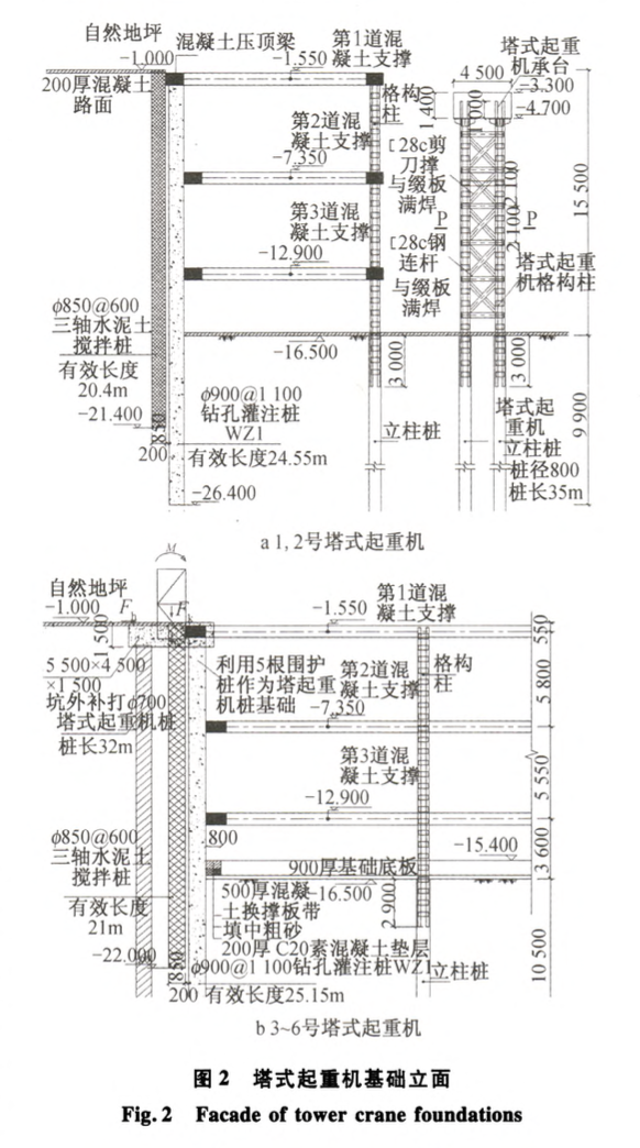 某工程关于超大深基坑地基与基础施工技术