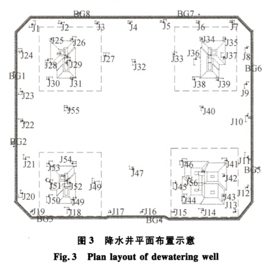 某工程关于超大深基坑地基与基础施工技术