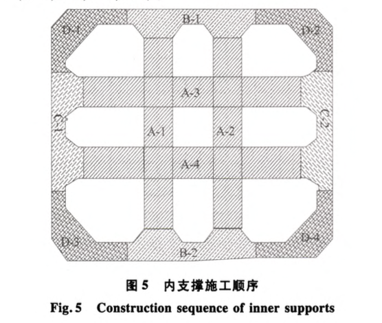 某工程关于超大深基坑地基与基础施工技术