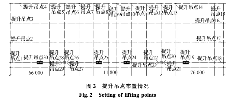 某工程大跨空間網(wǎng)架整體提升施工技術(shù)