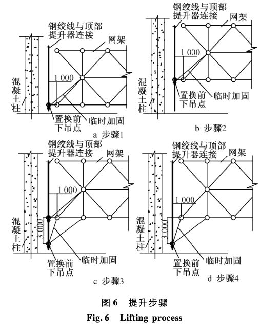 某工程大跨空間網(wǎng)架整體提升施工技術(shù)