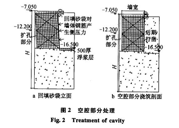 某工程地下連續(xù)墻逆作法施工技術(shù)