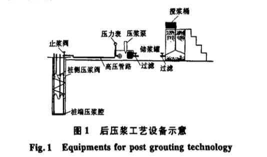 某工程灌注樁復(fù)式注漿施工技術(shù)