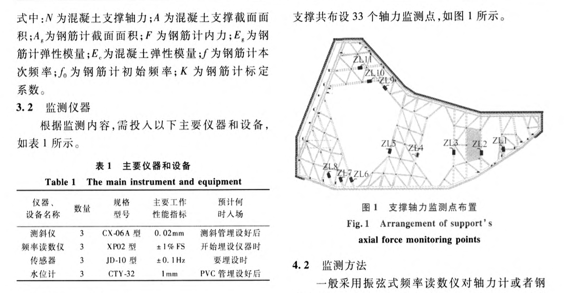 某工程基坑內(nèi)支撐應(yīng)力監(jiān)測分析