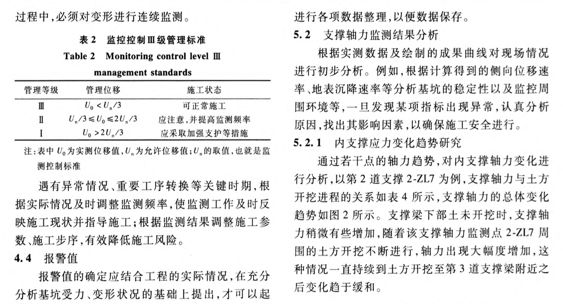 某工程基坑內(nèi)支撐應(yīng)力監(jiān)測分析