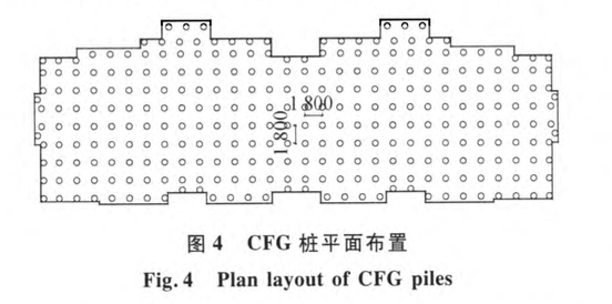 某工程CFG樁復合地基設(shè)計及施工