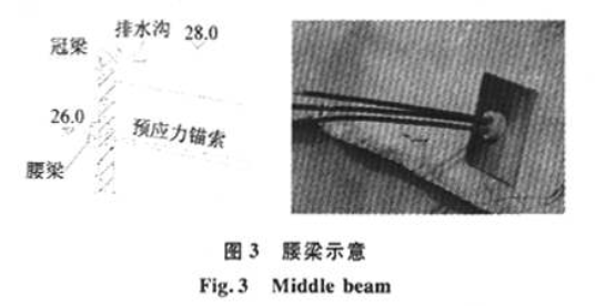 某深基坑工程綜合支護技術