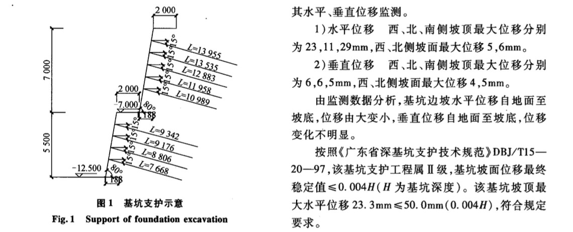 噴錨網(wǎng)基坑支護(hù)技術(shù)在某工程中的應(yīng)用