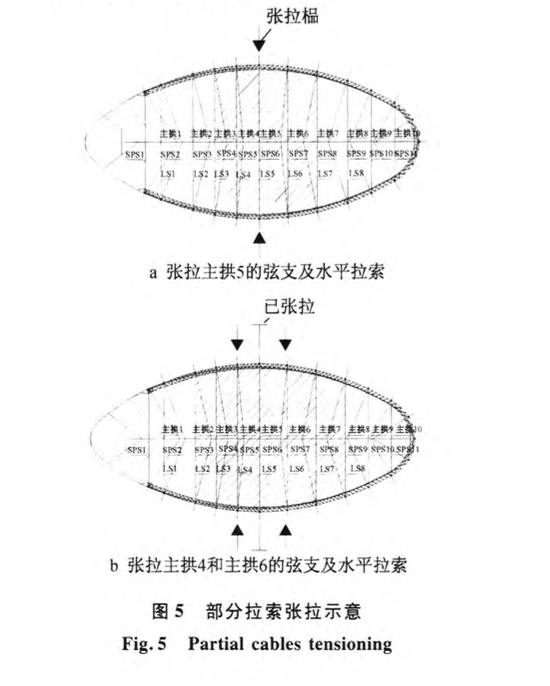 平面預(yù)應(yīng)力弦支穹頂組合網(wǎng)殼結(jié)構(gòu)施工關(guān)鍵技術(shù)