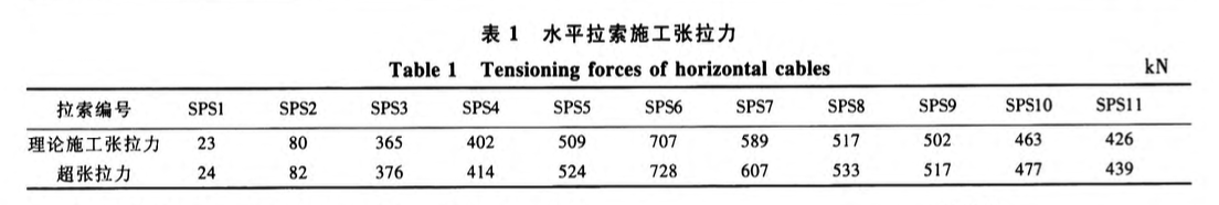 平面預(yù)應(yīng)力弦支穹頂組合網(wǎng)殼結(jié)構(gòu)施工關(guān)鍵技術(shù)