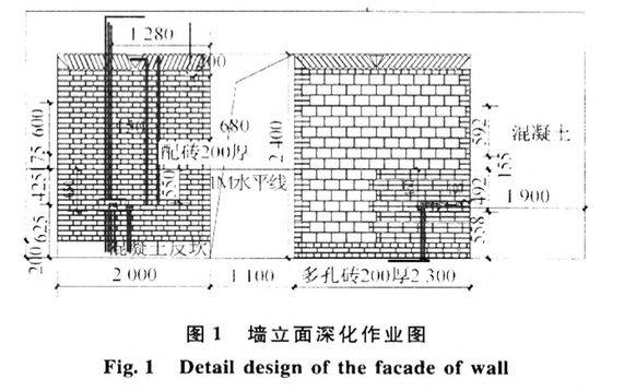 有关砌体精细化包管砌筑施工技术