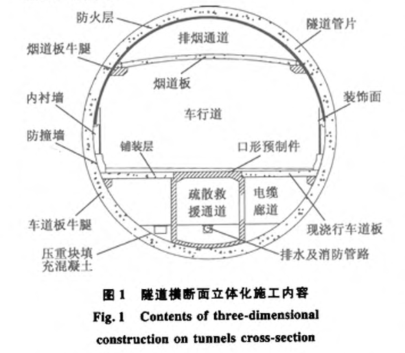 关于钱江隧道立体化施工工艺技术