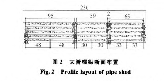 关于潜孔锤在大粒径砂卵石地层大管棚施工中的改进与应用的施工工艺