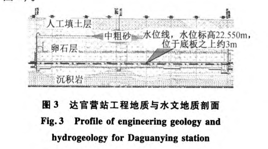 关于潜孔锤在大粒径砂卵石地层大管棚施工中的改进与应用的施工工艺