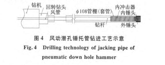 关于潜孔锤在大粒径砂卵石地层大管棚施工中的改进与应用的施工工艺