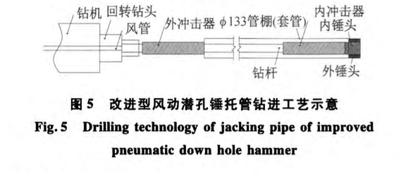 关于潜孔锤在大粒径砂卵石地层大管棚施工中的改进与应用的施工工艺