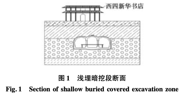 关于暗挖施工中土体与衬砌结构间应力调节机制研究的施工工艺