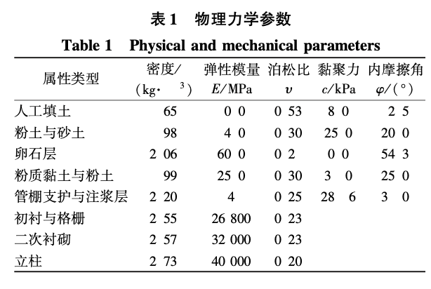 关于暗挖施工中土体与衬砌结构间应力调节机制研究的施工工艺