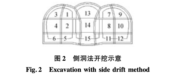 关于暗挖施工中土体与衬砌结构间应力调节机制研究的施工工艺