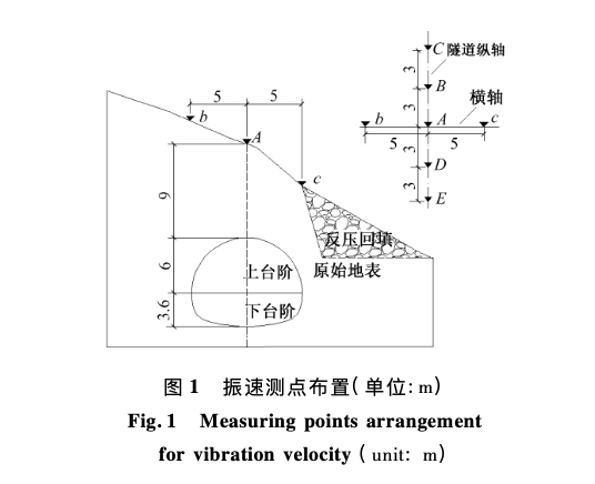 淺埋偏壓隧道開挖爆破振動與控制技術(shù)