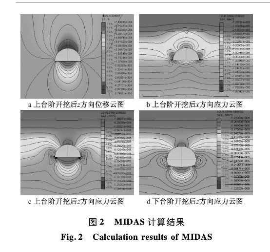 偏压隧道施工过程中关于围岩应力变化规律研究施工工艺