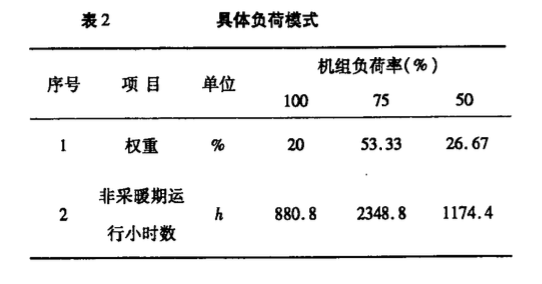 关于供热机组凝结水泵的优化配置