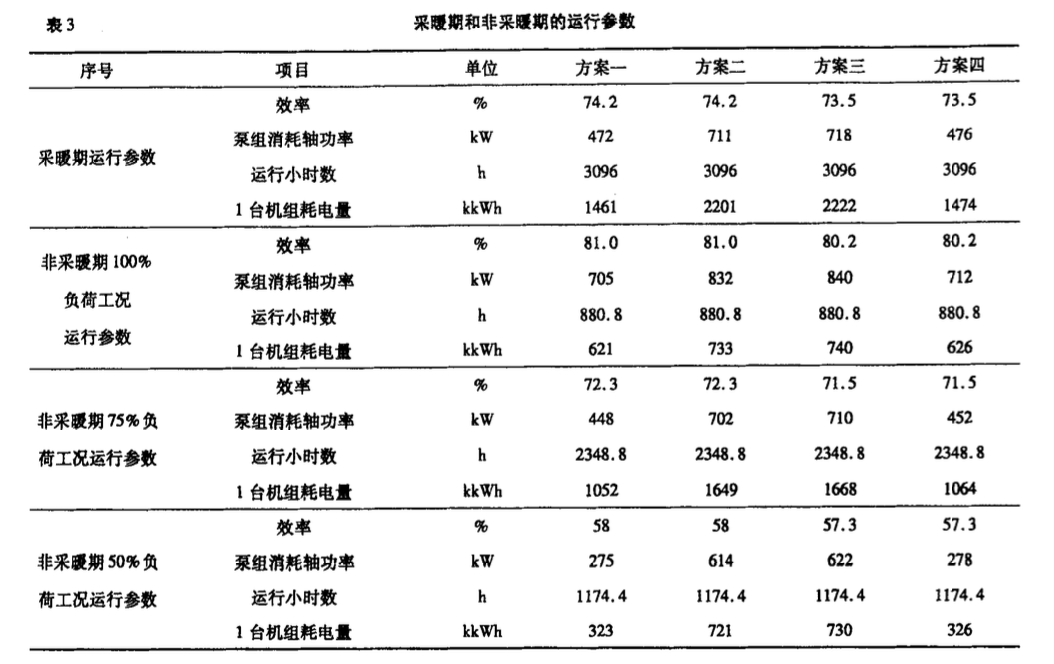 关于供热机组凝结水泵的优化配置