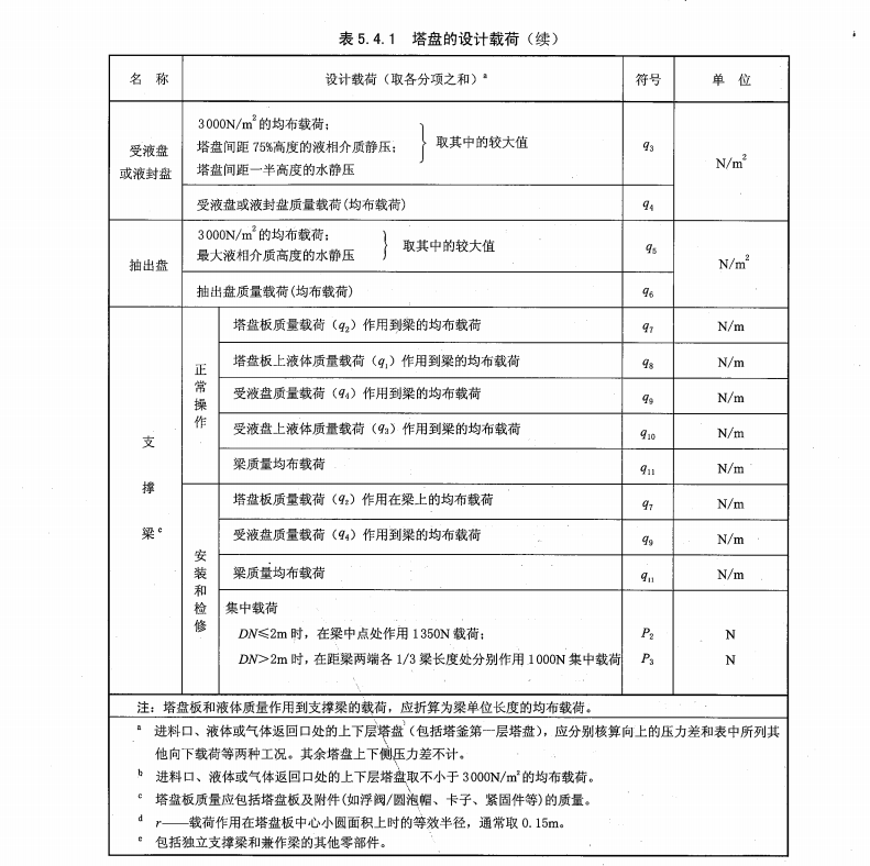 SH/T-3088-2012-石油化工塔盤技術(shù)規(guī)范