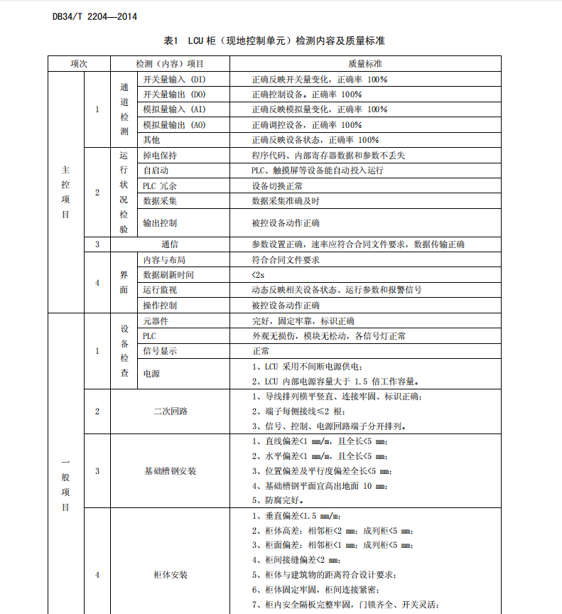 DB34/T2204-2014大中型水閘工程自動化系統(tǒng)檢測規(guī)范