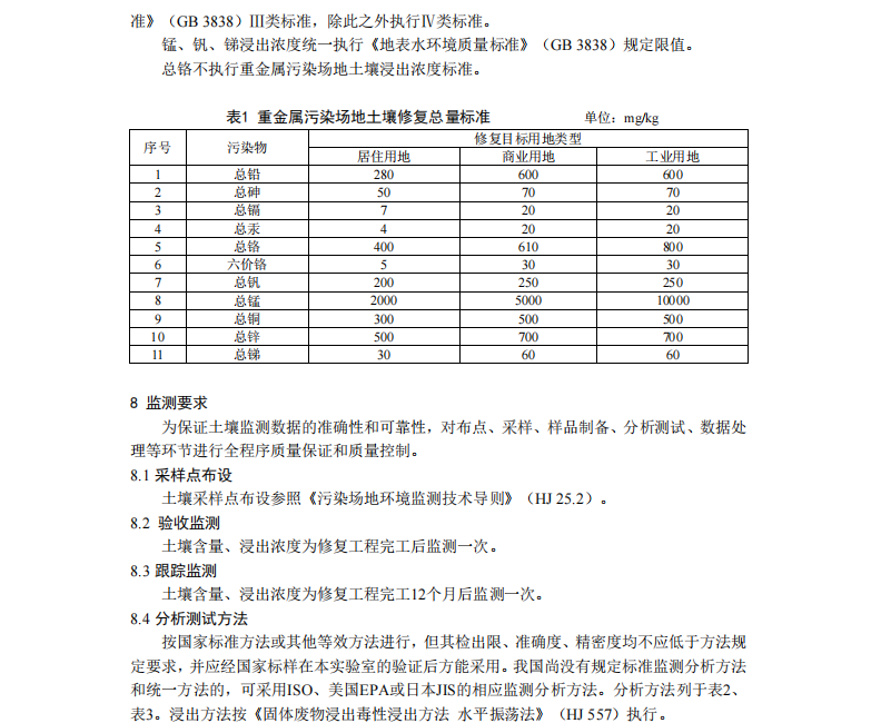 DB43/T1165-2016重金屬污染場地土壤修復(fù)標準