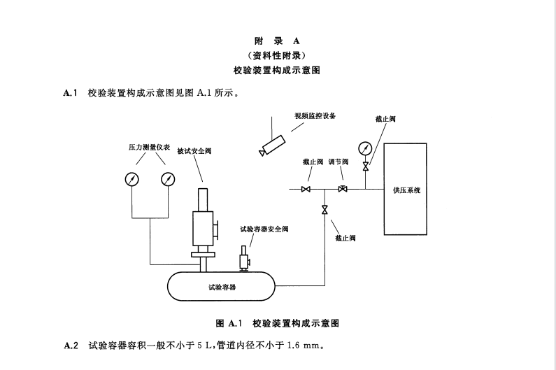 GB/T32291-2015高壓超高壓安全閥離線校驗與評定