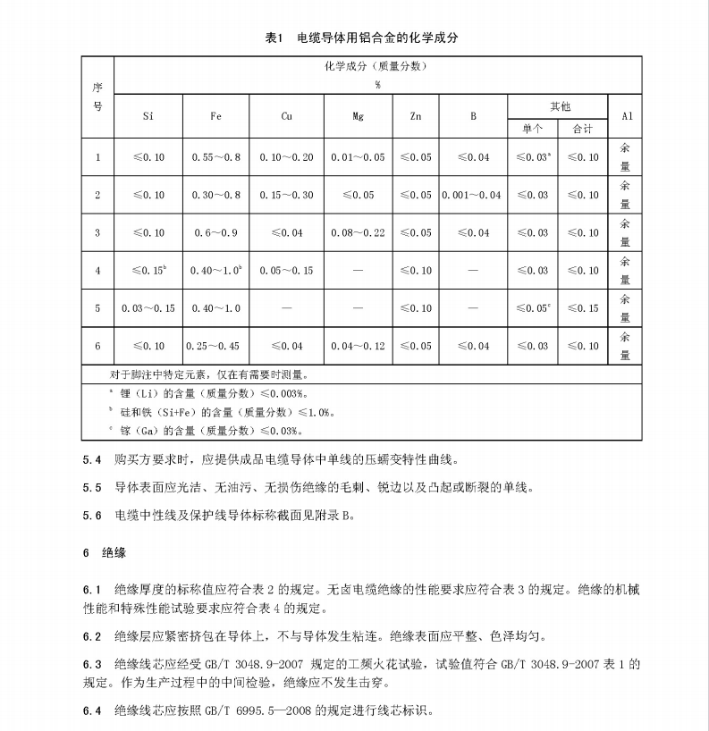 NB/T42051-2015額定電壓0.6-1kV鋁合金導體交聯(lián)聚乙烯絕緣電纜