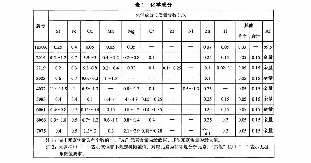 NB/T 47029-2023 壓力容器用鋁及鋁合金鍛件