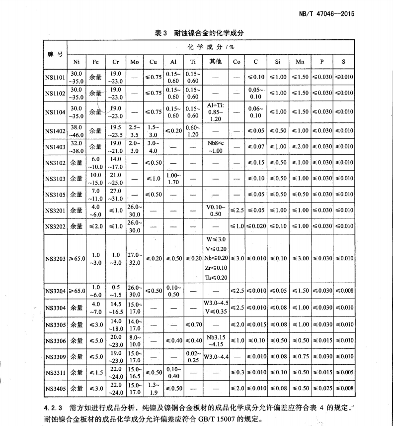 NB/T47046-2015承壓設(shè)備用鎳及鎳合金板