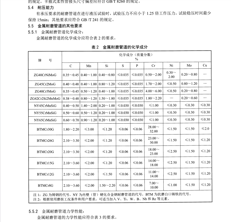 DL/T 680-2015 電力行業(yè)耐磨管道技術(shù)條件