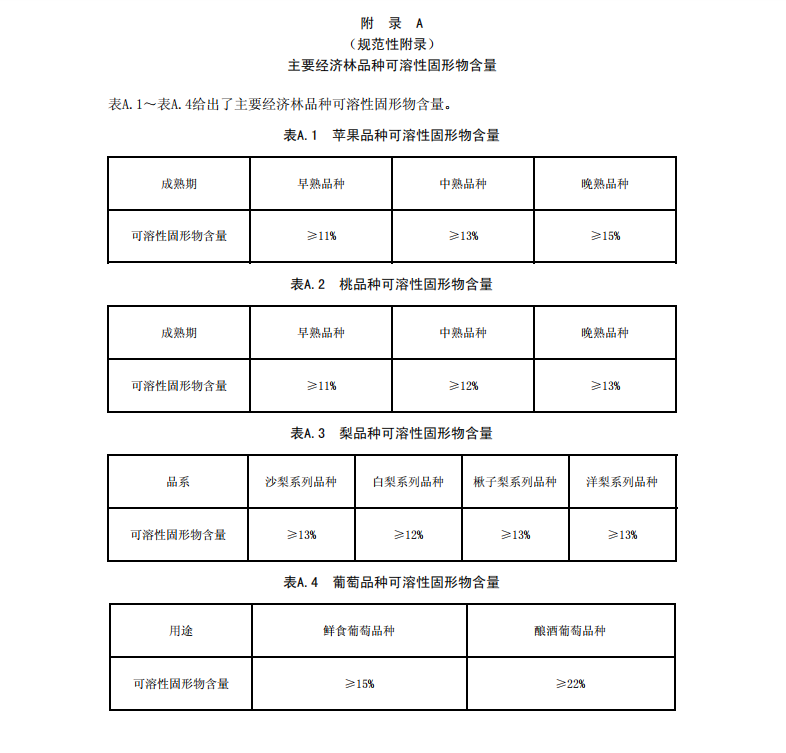 DB11/T508-2015林木及觀賞植物品種審定技術(shù)規(guī)范