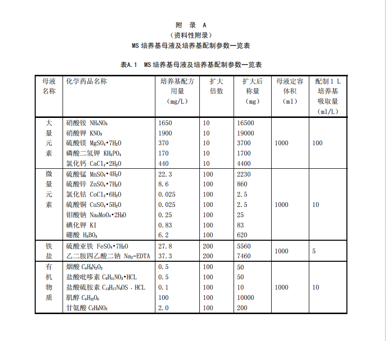 DB11/T822-2015盆栽紅掌栽培技術規(guī)程