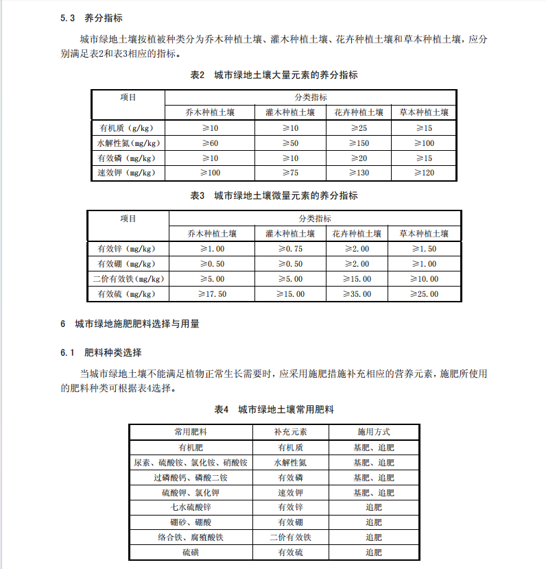 DB11/T1184-2015城市綠地土壤施肥技術(shù)規(guī)程