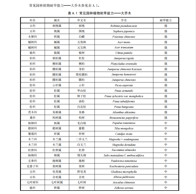 DB11/T1297-2015綠地節(jié)水技術(shù)規(guī)范