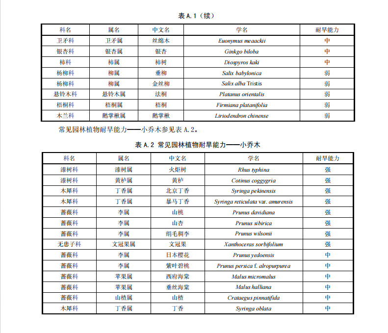 DB11/T1297-2015綠地節(jié)水技術(shù)規(guī)范