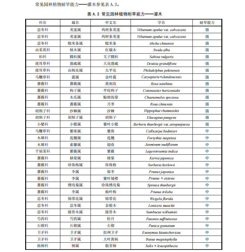 DB11/T1297-2015綠地節(jié)水技術(shù)規(guī)范