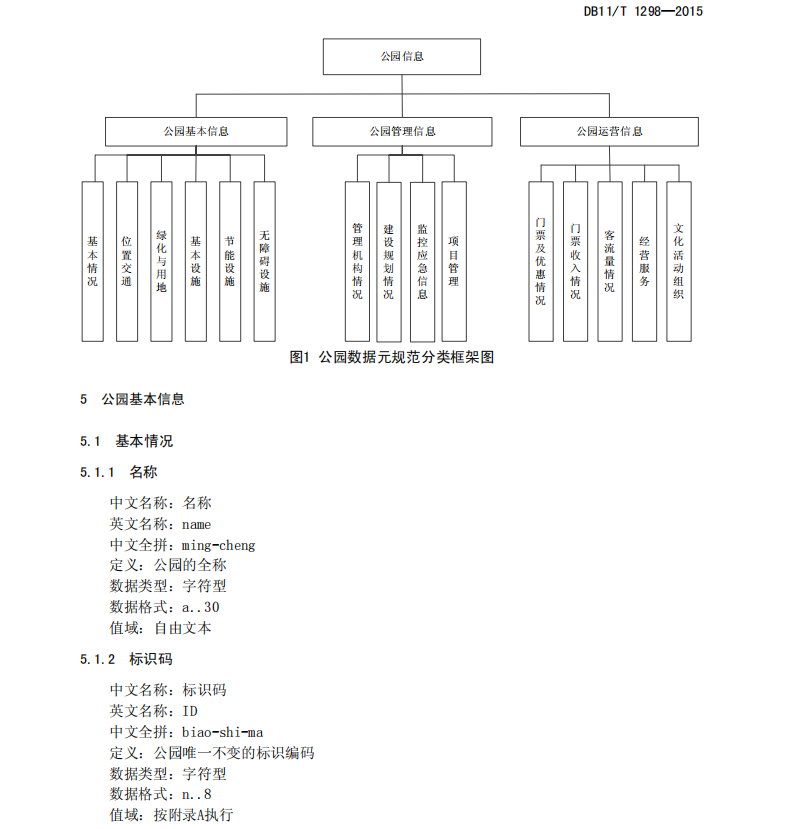 DB11/T1298-2015公園數(shù)據(jù)元規(guī)范