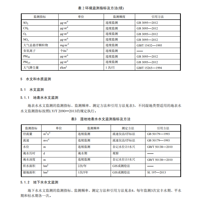 DB11/T1301-2015濕地監(jiān)測技術(shù)規(guī)程