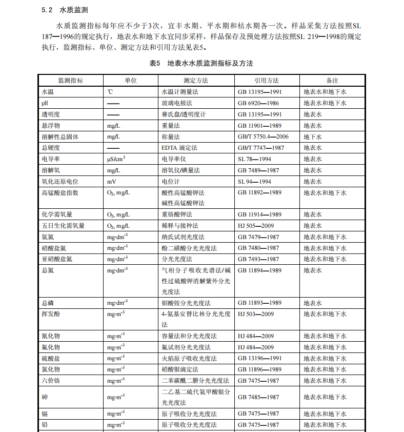 DB11/T1301-2015濕地監(jiān)測技術(shù)規(guī)程