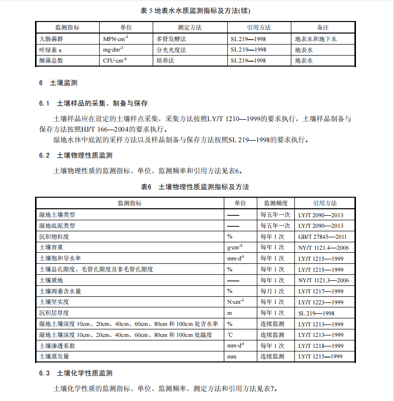 DB11/T1301-2015濕地監(jiān)測技術(shù)規(guī)程